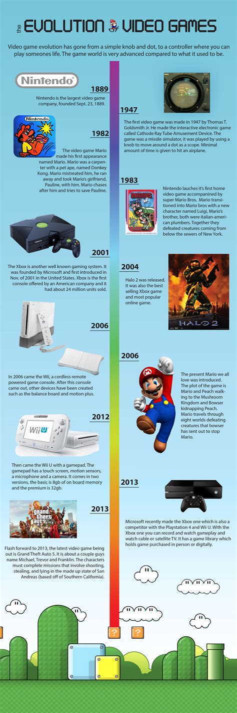 evolution of games